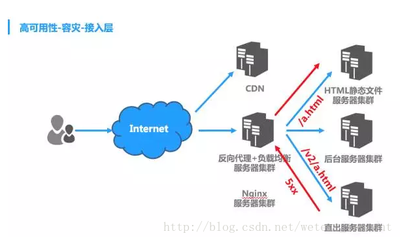面向億萬(wàn)級(jí)用戶 QQ興趣部落的Web同構(gòu)直出技術(shù)實(shí)踐
