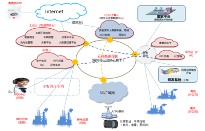 柳州電信與華為聯(lián)手構(gòu)建高質(zhì)量云網(wǎng)融合新基建，賦能汽車(chē)制造業(yè)智慧轉(zhuǎn)型