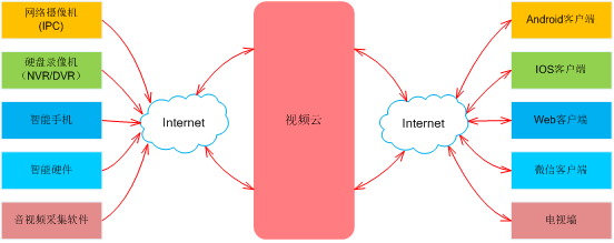 物盟科技 因特網(wǎng)接入服務(wù)業(yè)務(wù)的核心優(yōu)勢(shì)與未來(lái)展望