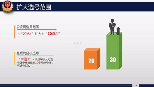 川B車主福音 明日起，個性化車牌888等你選！